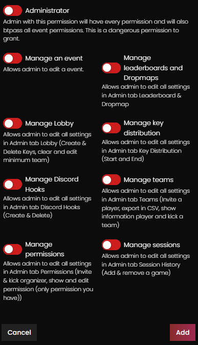 Admin permissions